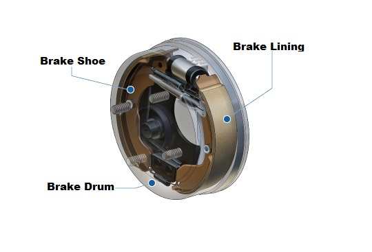 Main Toyota forklift brake parts mounted on the wheel. Is indicated where the brake drum, brake lining and brake shoes are located